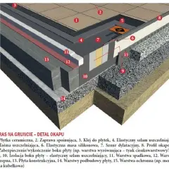 Taras nad garażem: Beton C25/30 i 7 warstw. Jak zrobić, by nie żałować?