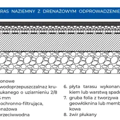 Jak zbudować taras na gruncie? Poradnik DIY: Plan, materiały, błędy