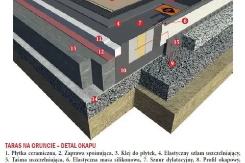 Taras nad garażem: Beton C25/30 i 7 warstw. Jak zrobić, by nie żałować?