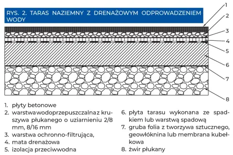 Jak zbudować taras na gruncie? Poradnik DIY: Plan, materiały, błędy