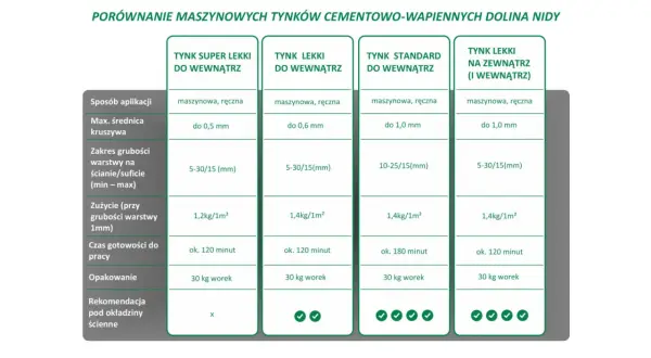 Jaki tynk wybrać? Poradnik: gips, cement, glina, koszty, błędy