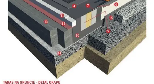 Taras nad garażem: Beton C25/30 i 7 warstw. Jak zrobić, by nie żałować?