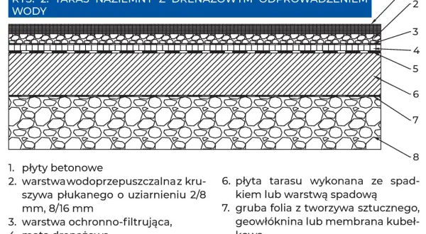 Jak zbudować taras na gruncie? Poradnik DIY: Plan, materiały, błędy