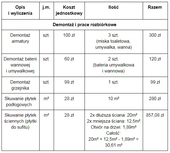 kosztorys remontu mieszkania