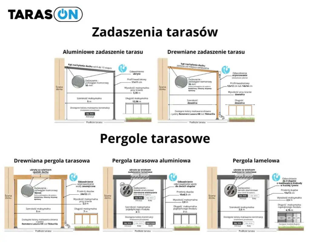 porównanie materiałów na zadaszenie tarasu